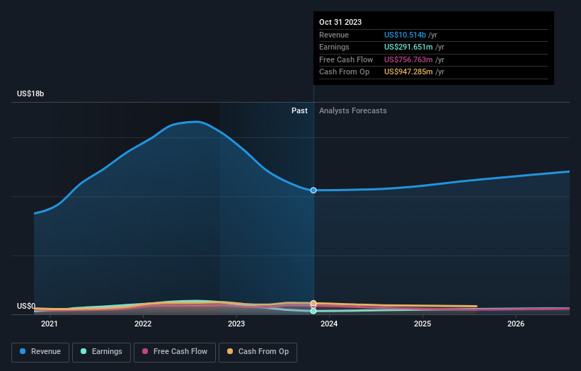 earnings-and-revenue-growth