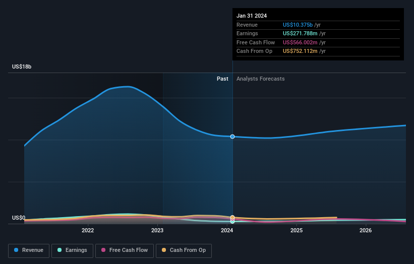 earnings-and-revenue-growth