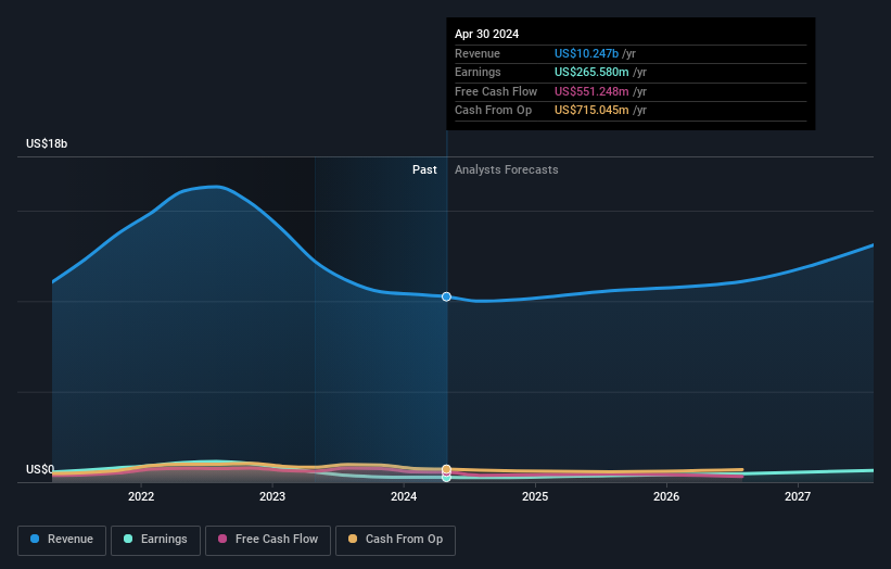 earnings-and-revenue-growth