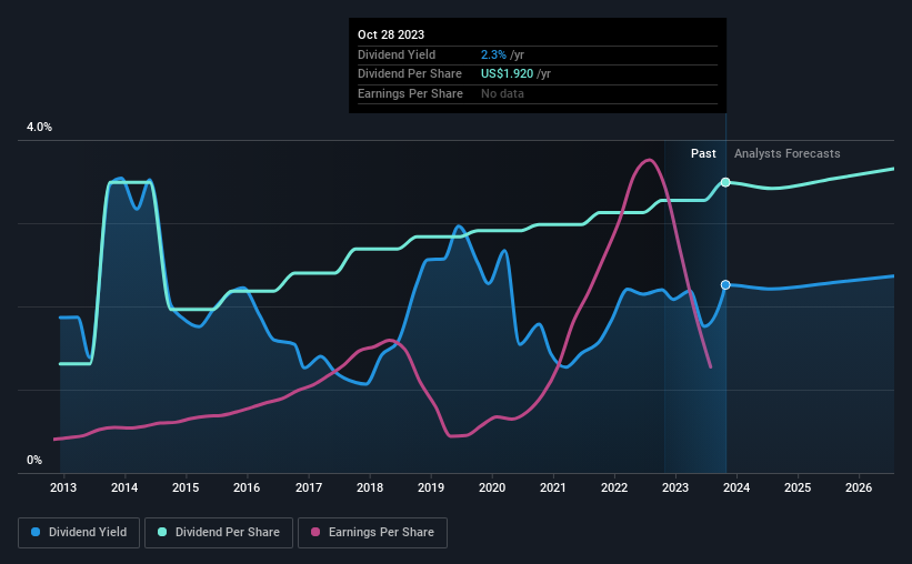 historic-dividend