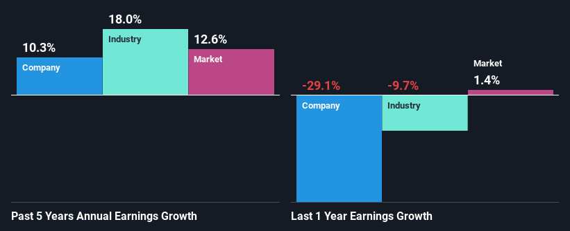 past-earnings-growth