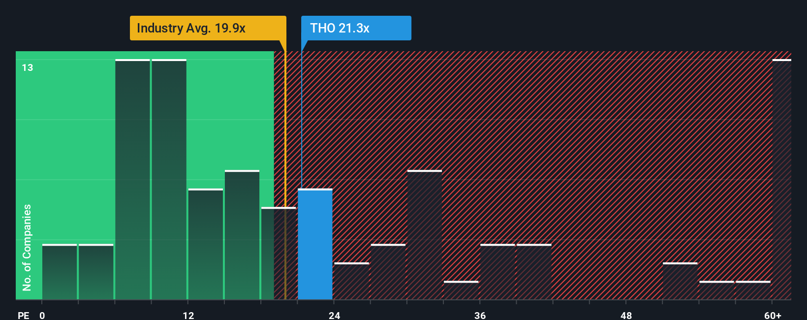 pe-multiple-vs-industry