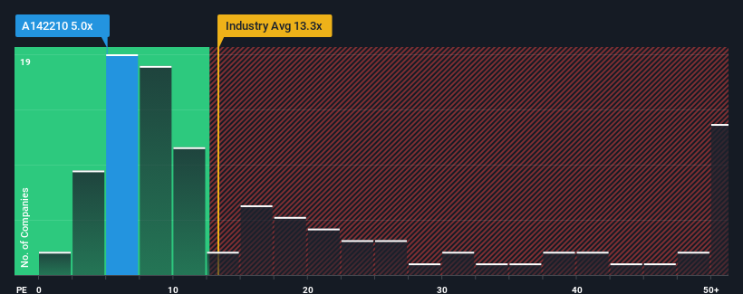 pe-multiple-vs-industry