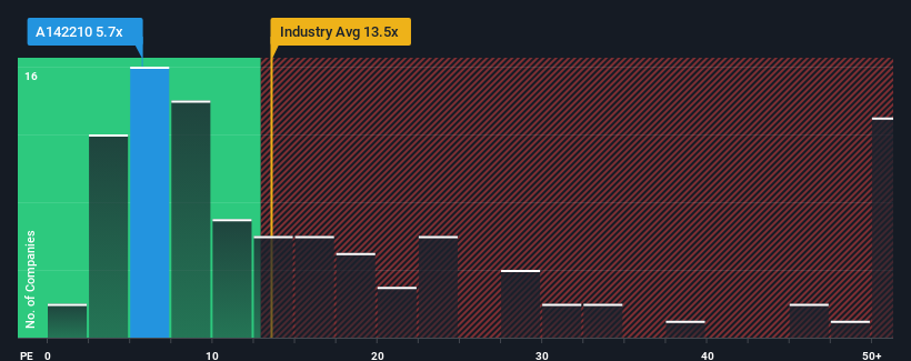 pe-multiple-vs-industry