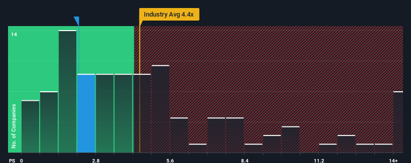 ps-multiple-vs-industry