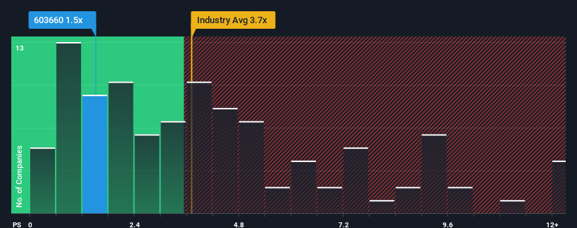 ps-multiple-vs-industry