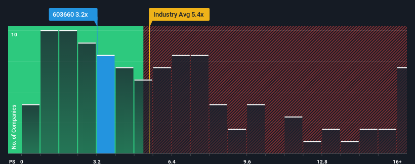 ps-multiple-vs-industry