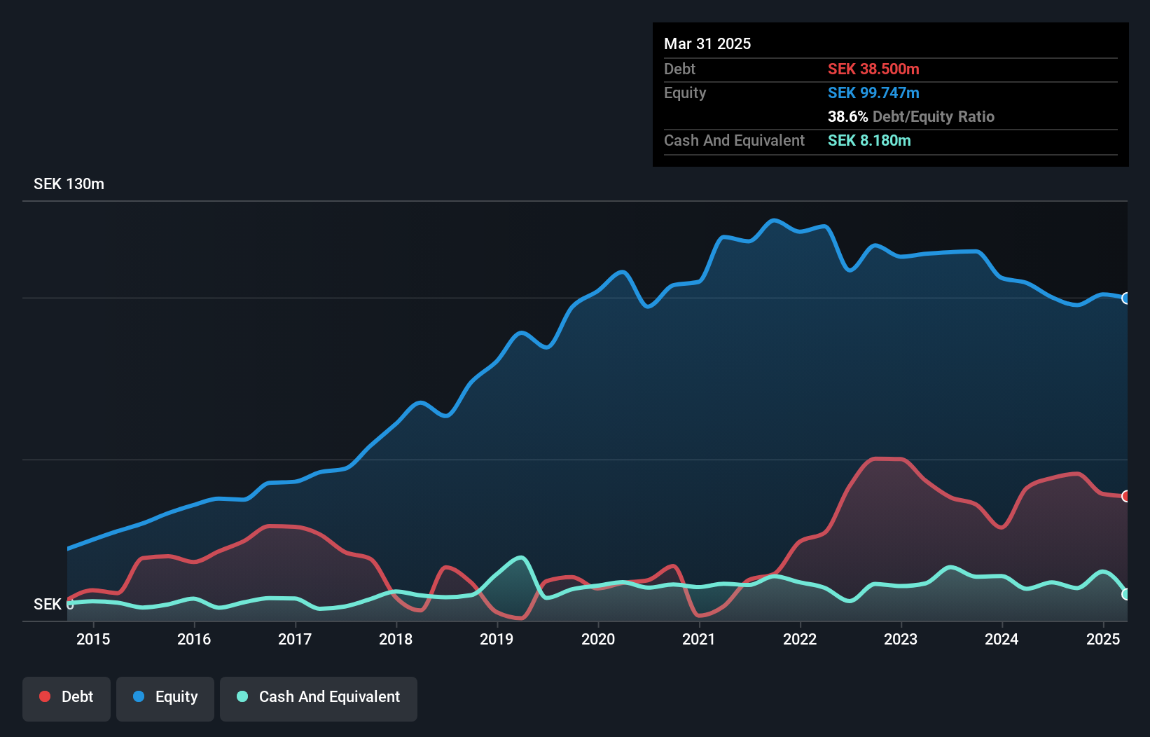 debt-equity-history-analysis