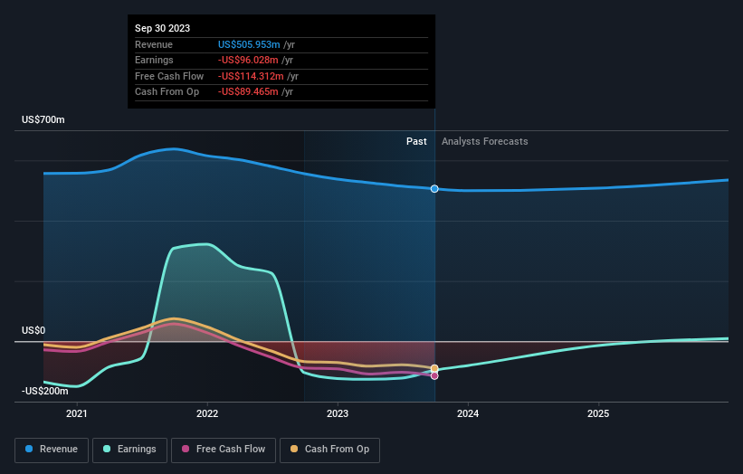 3D Systems (NYSE:DDD Shareholders Incur Further Losses As Stock ...