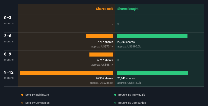 insider-trading-volume