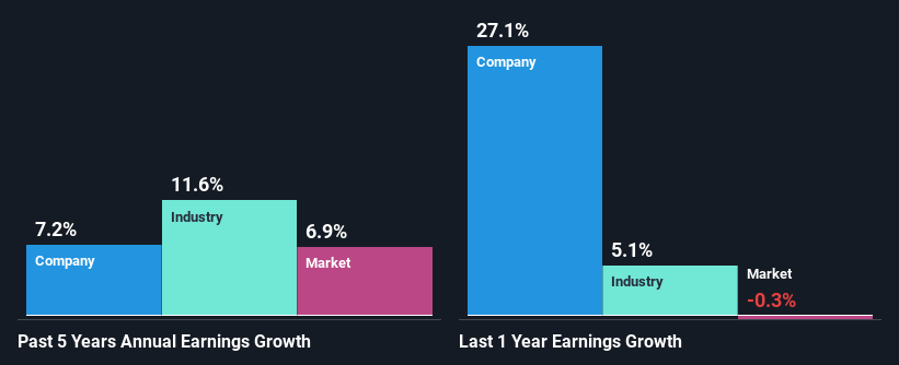 past-earnings-growth