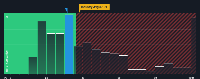 pe-multiple-vs-industry