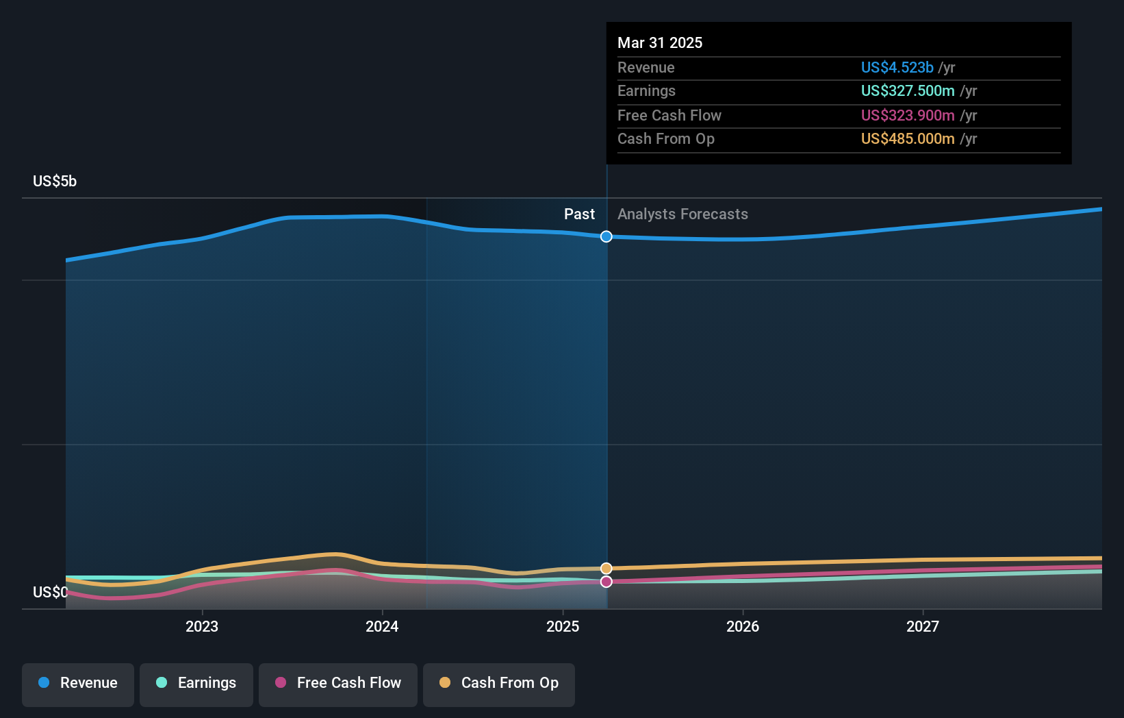 earnings-and-revenue-growth