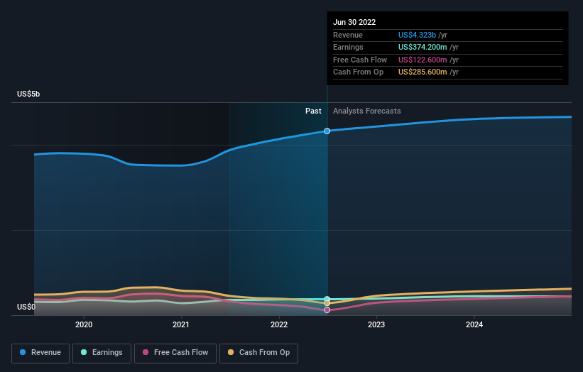 Is Now An Opportune Moment To Examine The Timken Company (NYSE:TKR ...