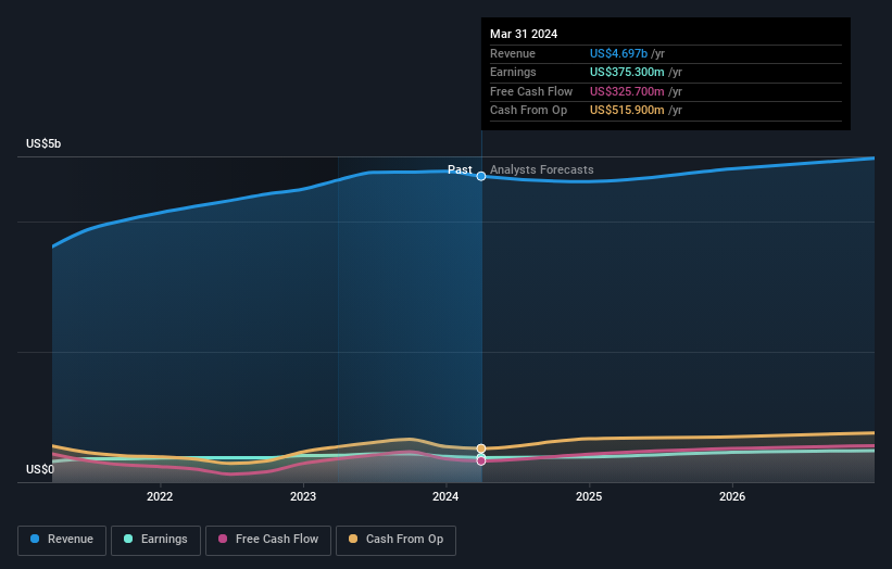 earnings-and-revenue-growth