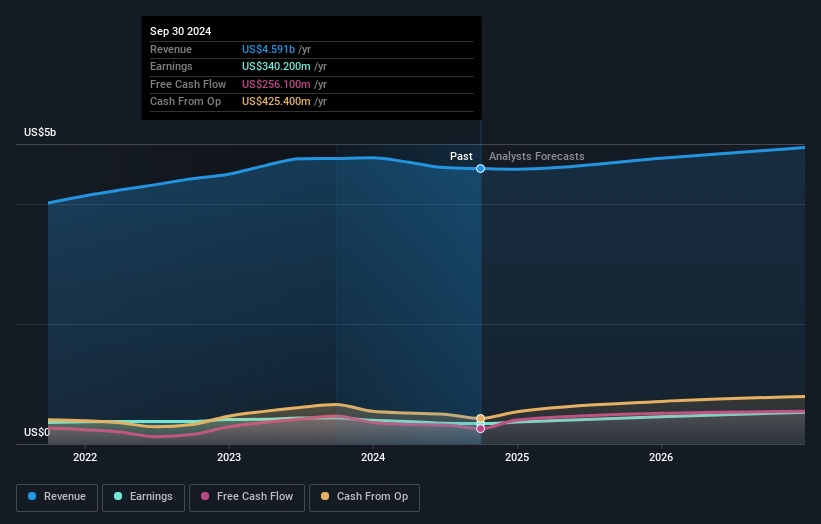 earnings-and-revenue-growth