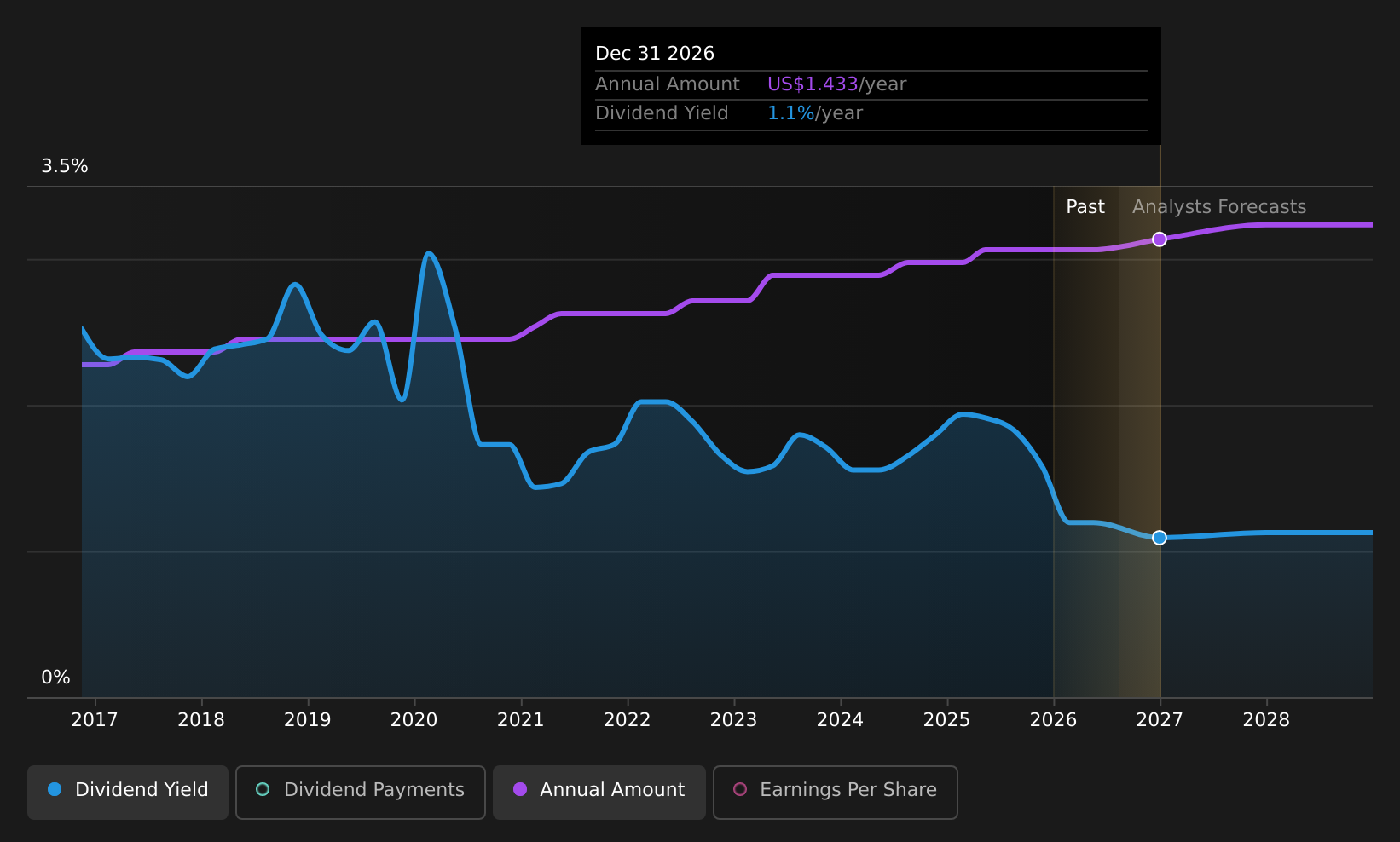 historic-dividend