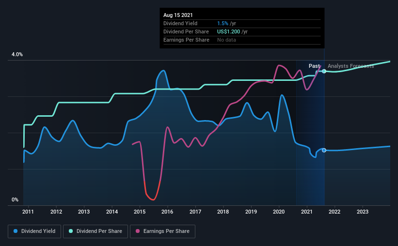 The Timken Company (NYSE:TKR) Looks Interesting, And It's About To Pay ...