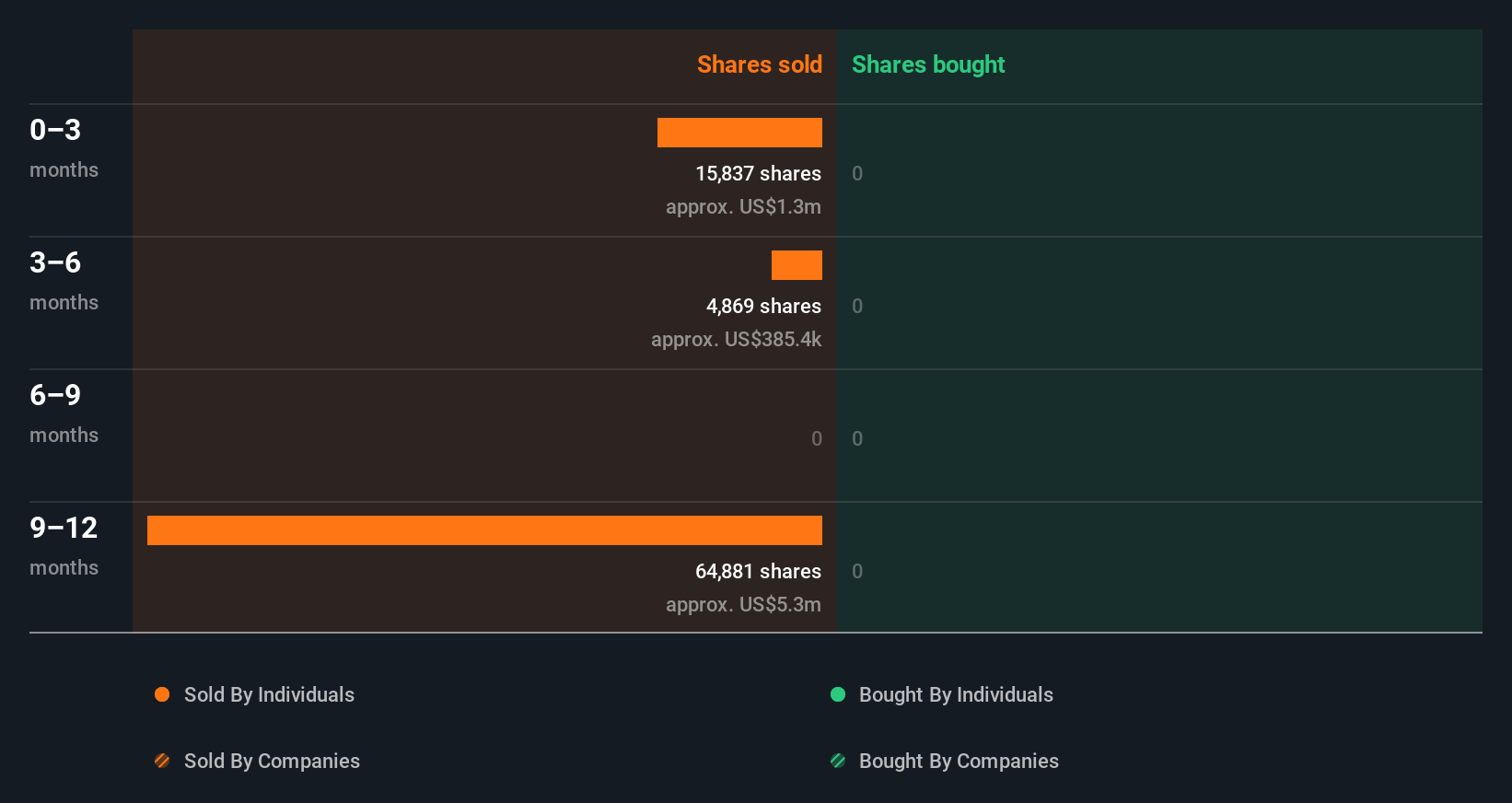 insider-trading-volume