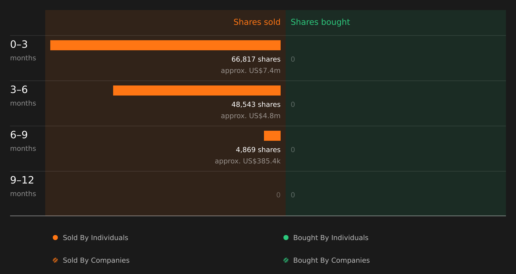 insider-trading-volume