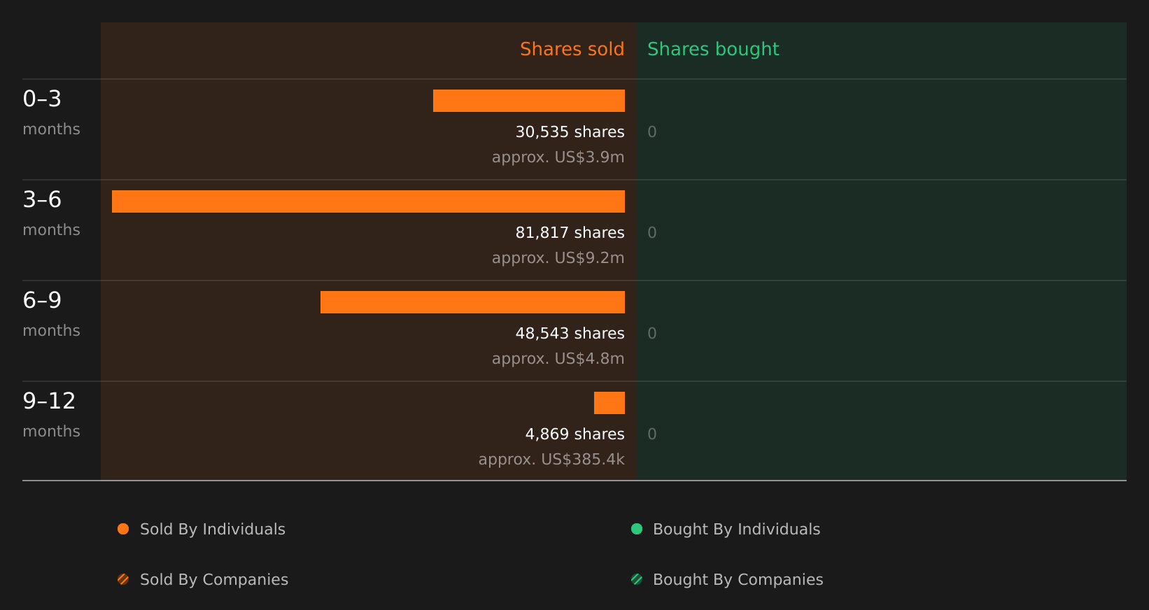 insider-trading-volume