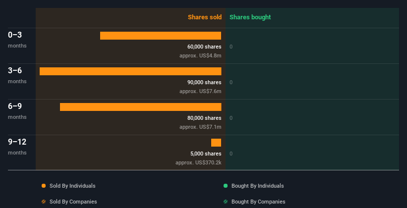 insider-trading-volume