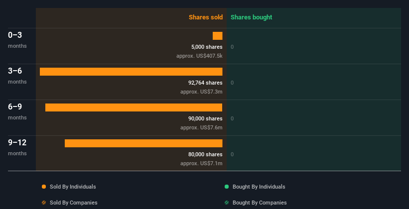 insider-trading-volume