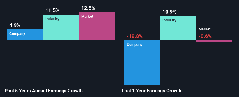 past-earnings-growth