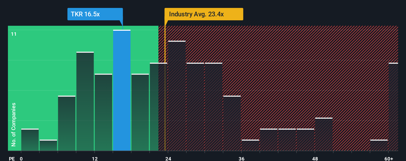 pe-multiple-vs-industry
