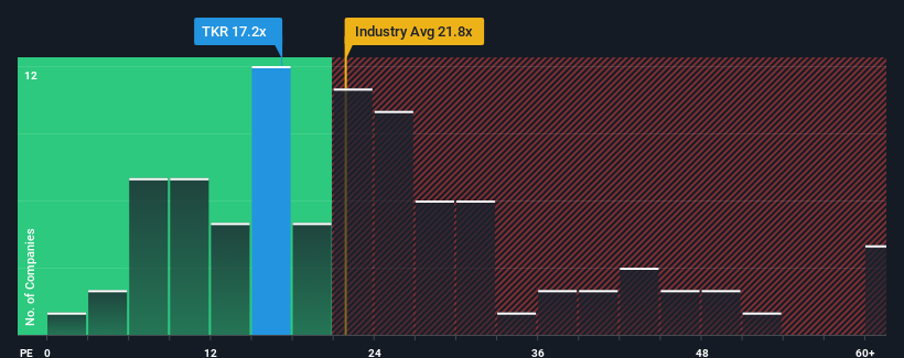 pe-multiple-vs-industry