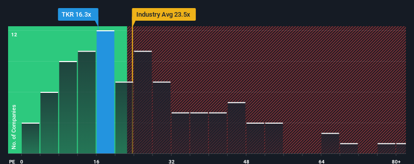 pe-multiple-vs-industry