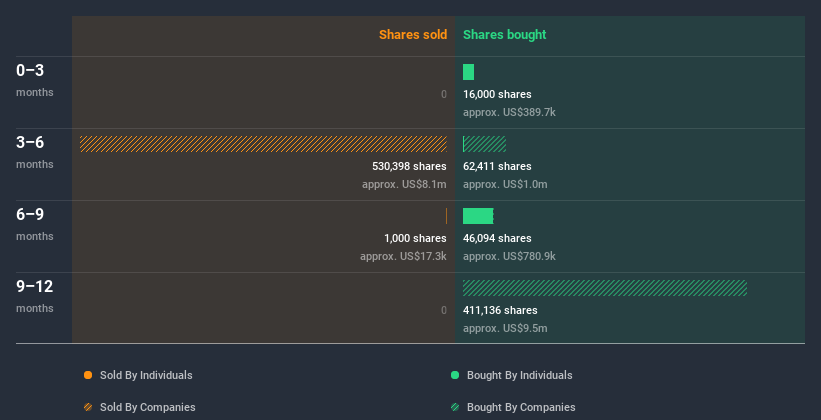 insider-trading-volume