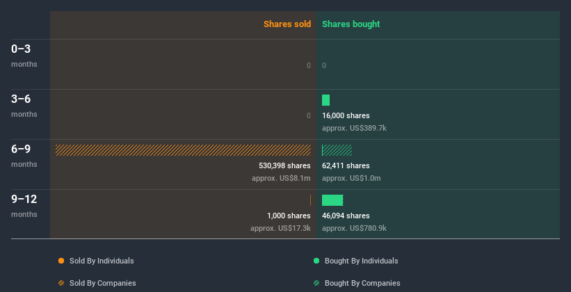 insider-trading-volume