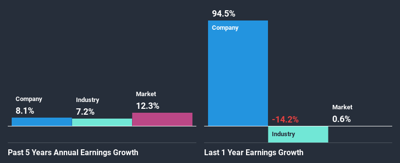 past-earnings-growth