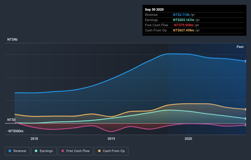 earnings-and-revenue-growth