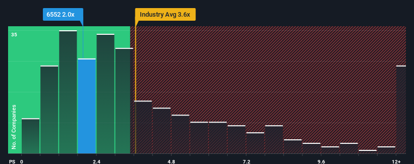 ps-multiple-vs-industry