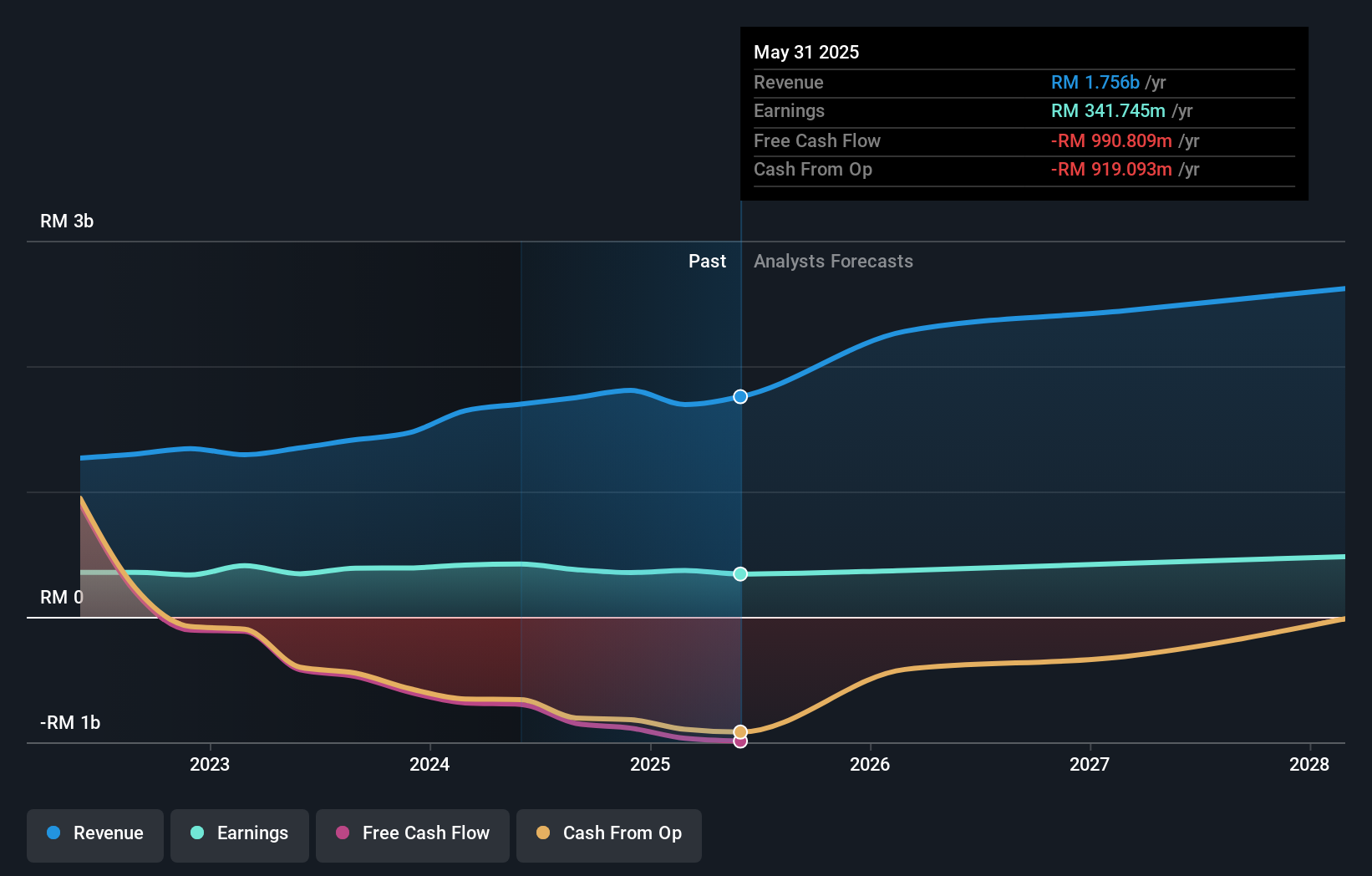 earnings-and-revenue-growth