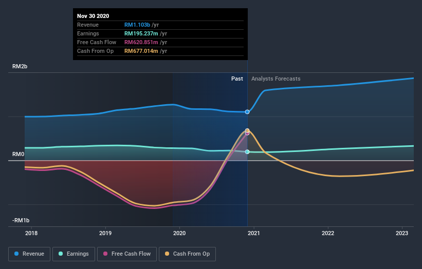 earnings-and-revenue-growth