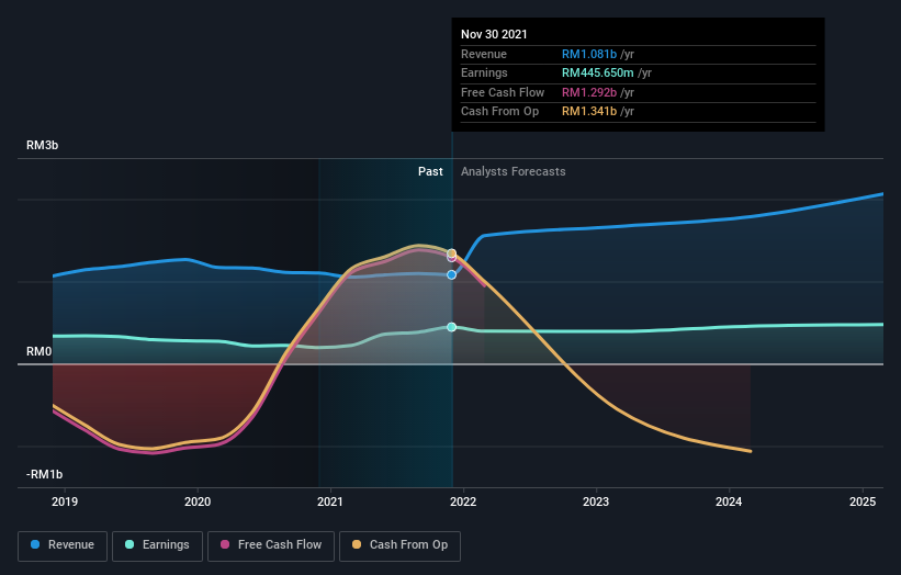 earnings-and-revenue-growth