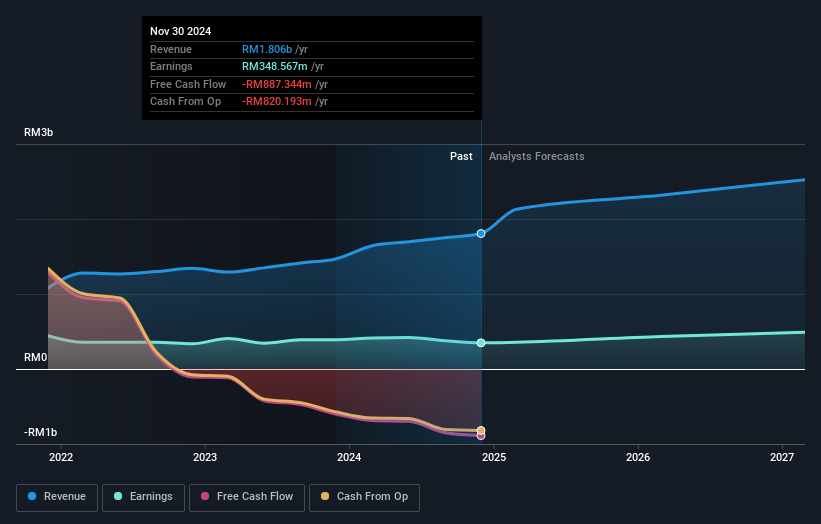 AEON Credit Service (M) Berhad Third Quarter 2025 Earnings EPS RM0.12