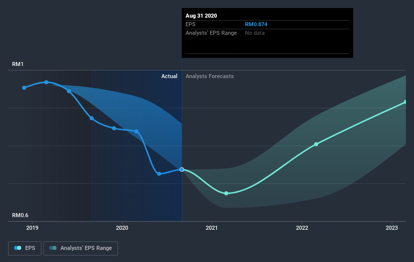 earnings-per-share-growth