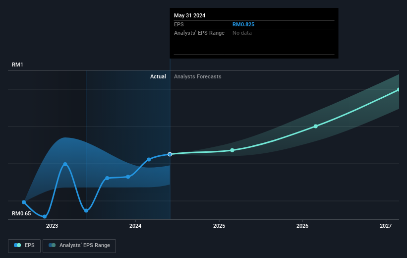 earnings-per-share-growth