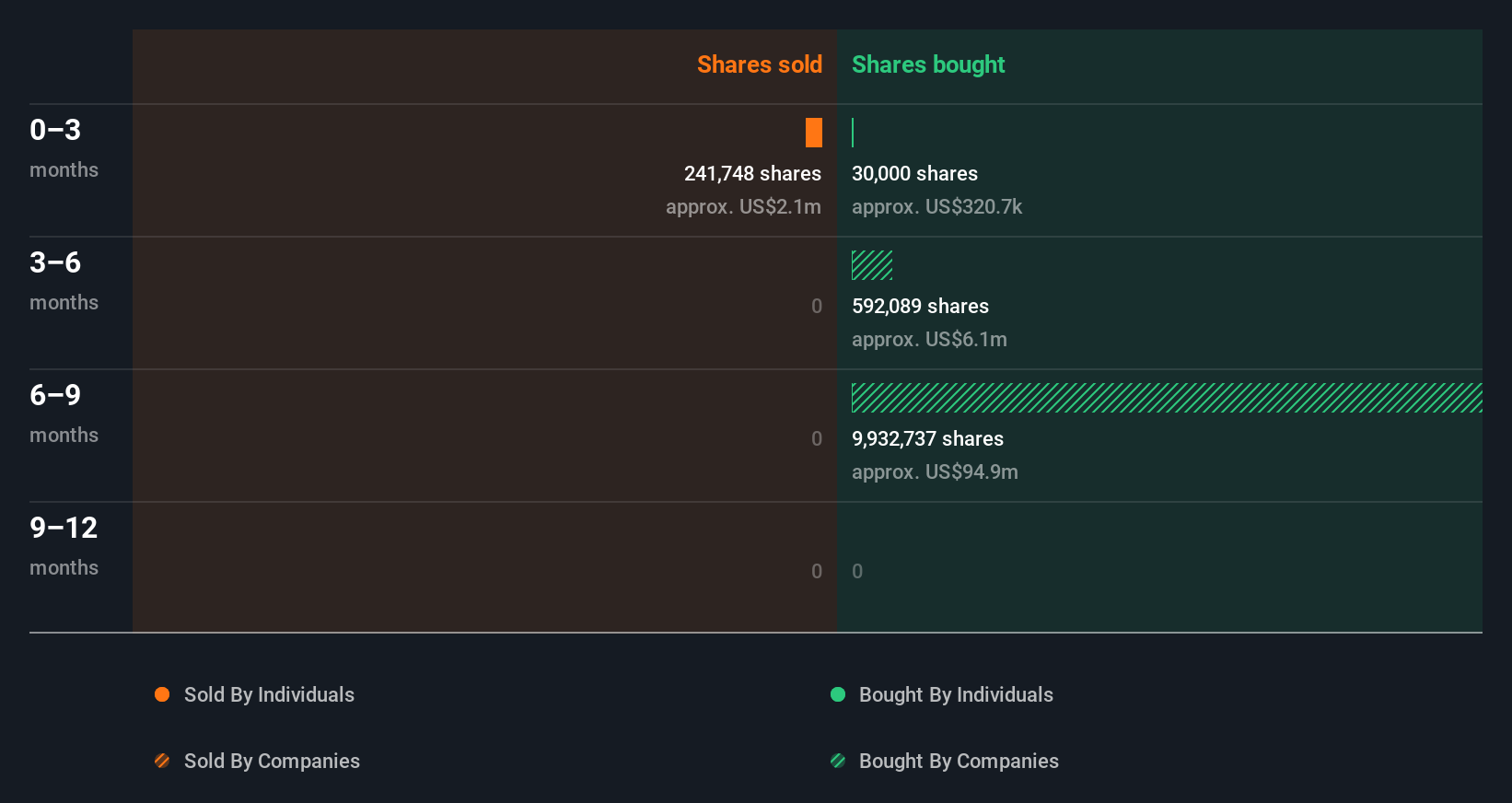 insider-trading-volume