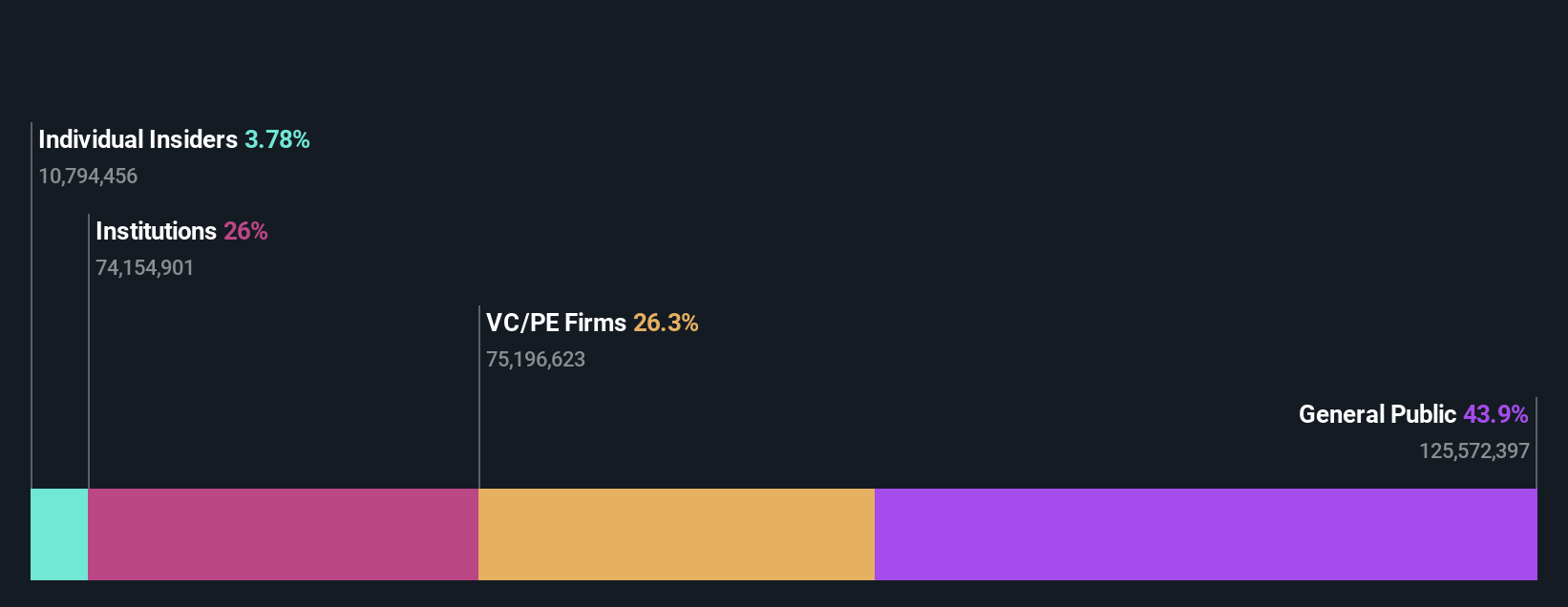 ownership-breakdown