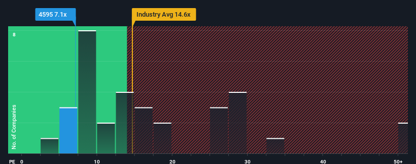 pe-multiple-vs-industry