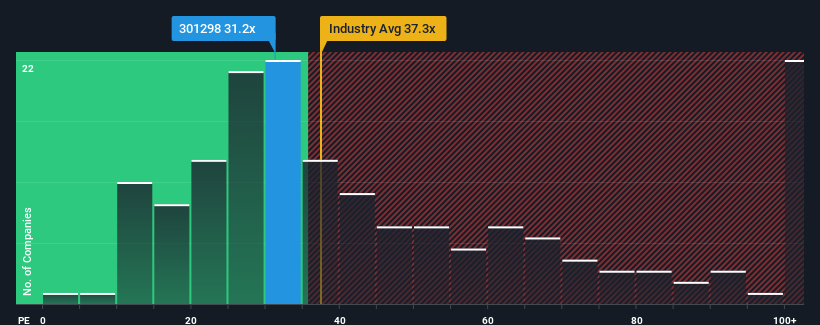 pe-multiple-vs-industry