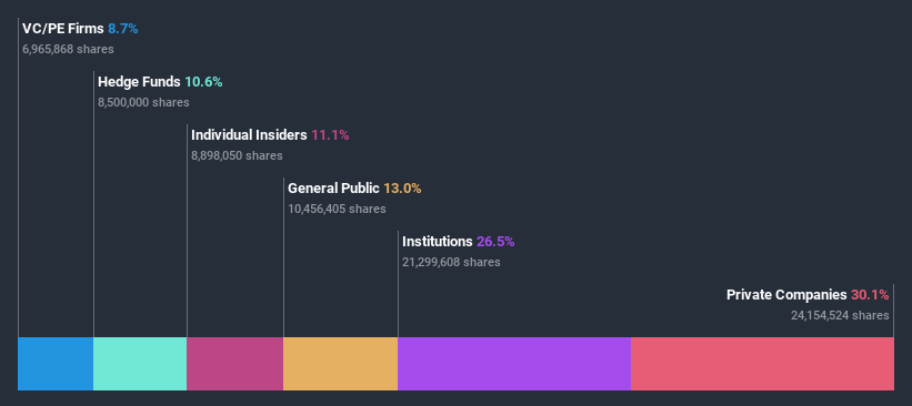 ownership-breakdown