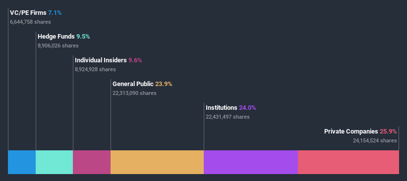 ownership-breakdown