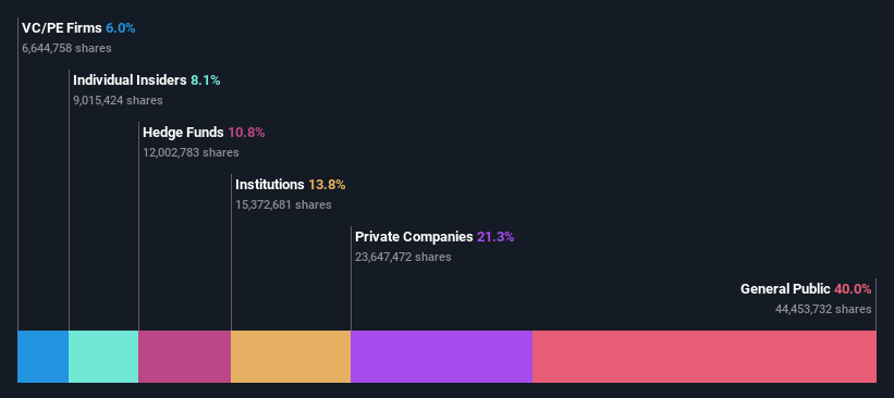 ownership-breakdown