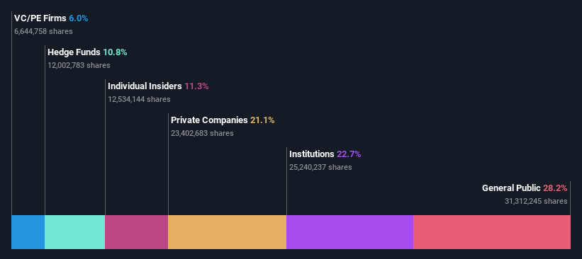 ownership-breakdown
